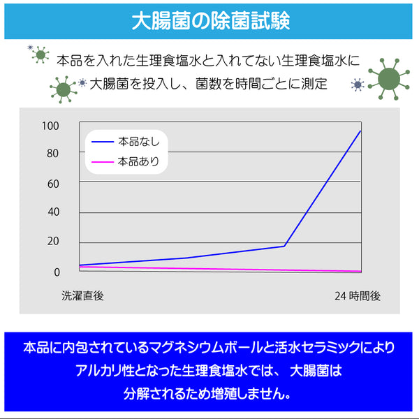 【洗濯補助ボール 1個入】日本製 送料無料 洗濯機 洗剤 洗浄 消臭 除菌 抗菌 カビ ニオイ カビ取り 匂い取り 部屋干し 生乾き防止 脱塩素ボール マグネシウム 磁気活水セラミクス 1000円ポッキリ