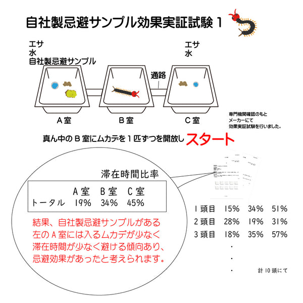【ムカデちゃんアウト10個入】日本製 送料無料 100%天然成分 効果長持約1か月 国産 殺虫剤不使用 効果実証済み 日本製 忌避 ムカデ対策 ムカデ忌避剤 ムカデ退治 ムカデ駆除
