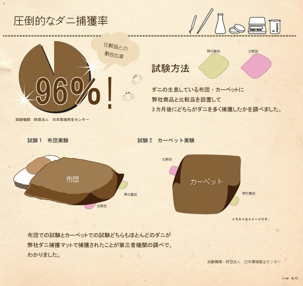 【赤ちゃんに優しいダニとるとるシート 10枚入】日本製 送料無料 300万枚突破 ダニ取りシート ダニ捕りシート ダニ捕獲 ダニ退治 ダニ対策 ダニ駆除 ダニ予防 防ダニ ダニよせシート ダニマット ダニシート だに
